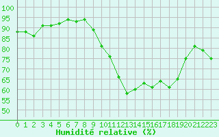 Courbe de l'humidit relative pour Troyes (10)