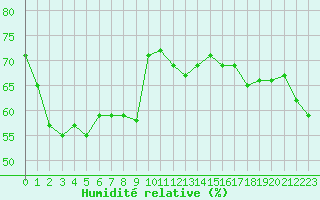 Courbe de l'humidit relative pour Ile Rousse (2B)