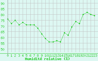 Courbe de l'humidit relative pour Marignane (13)