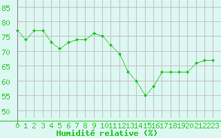 Courbe de l'humidit relative pour Valence (26)
