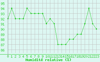 Courbe de l'humidit relative pour Grimentz (Sw)