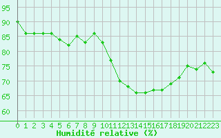 Courbe de l'humidit relative pour Roujan (34)