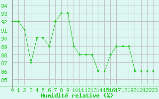 Courbe de l'humidit relative pour Herhet (Be)