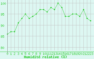 Courbe de l'humidit relative pour Sorcy-Bauthmont (08)