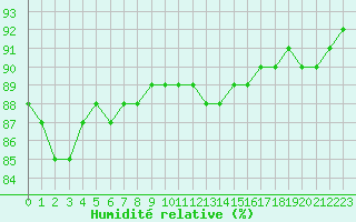 Courbe de l'humidit relative pour Rethel (08)