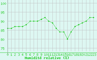 Courbe de l'humidit relative pour Baye (51)