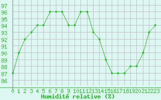 Courbe de l'humidit relative pour Crest (26)