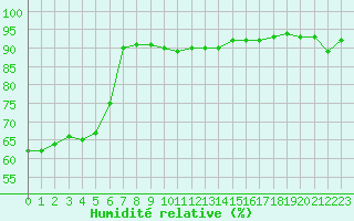 Courbe de l'humidit relative pour Grimentz (Sw)