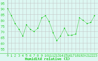 Courbe de l'humidit relative pour Nantes (44)