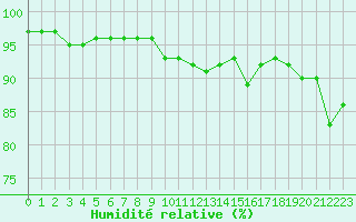 Courbe de l'humidit relative pour Malbosc (07)
