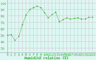 Courbe de l'humidit relative pour Grimentz (Sw)