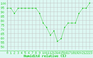 Courbe de l'humidit relative pour Liefrange (Lu)