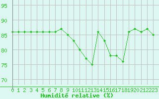 Courbe de l'humidit relative pour Hohrod (68)