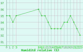 Courbe de l'humidit relative pour Remich (Lu)