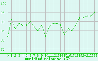 Courbe de l'humidit relative pour Ble / Mulhouse (68)