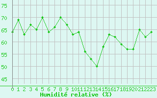 Courbe de l'humidit relative pour Grimentz (Sw)