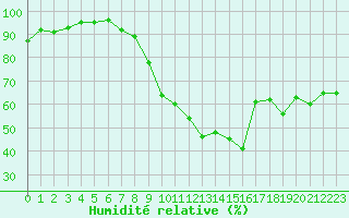 Courbe de l'humidit relative pour Nancy - Essey (54)