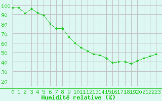 Courbe de l'humidit relative pour Rochegude (26)