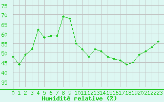 Courbe de l'humidit relative pour Crest (26)