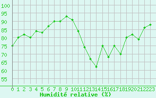 Courbe de l'humidit relative pour Le Talut - Belle-Ile (56)