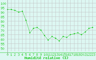 Courbe de l'humidit relative pour Cap Gris-Nez (62)