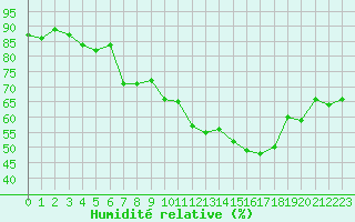 Courbe de l'humidit relative pour Grimentz (Sw)