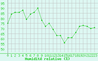 Courbe de l'humidit relative pour Crest (26)