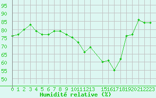 Courbe de l'humidit relative pour Champagne-sur-Seine (77)
