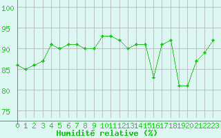 Courbe de l'humidit relative pour Luc-sur-Orbieu (11)