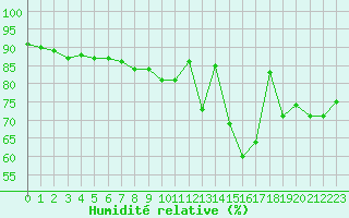 Courbe de l'humidit relative pour Le Mans (72)