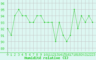 Courbe de l'humidit relative pour Sisteron (04)
