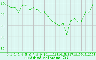 Courbe de l'humidit relative pour Bouligny (55)