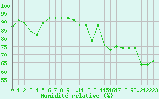 Courbe de l'humidit relative pour Grimentz (Sw)