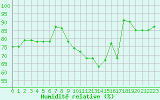 Courbe de l'humidit relative pour Lagny-sur-Marne (77)