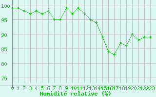 Courbe de l'humidit relative pour Eu (76)