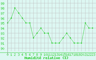 Courbe de l'humidit relative pour Herhet (Be)