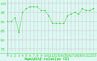 Courbe de l'humidit relative pour Gros-Rderching (57)