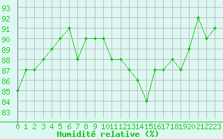 Courbe de l'humidit relative pour Renwez (08)