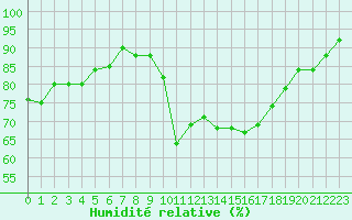 Courbe de l'humidit relative pour Crest (26)