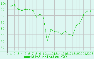 Courbe de l'humidit relative pour Mont-Aigoual (30)