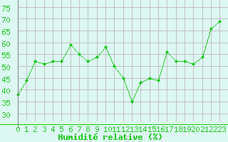 Courbe de l'humidit relative pour Gruissan (11)