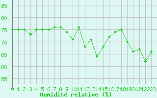 Courbe de l'humidit relative pour Ile Rousse (2B)