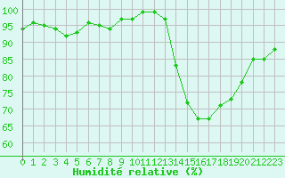 Courbe de l'humidit relative pour Sorcy-Bauthmont (08)