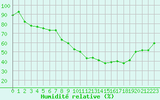 Courbe de l'humidit relative pour Calvi (2B)