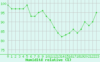 Courbe de l'humidit relative pour Grasque (13)