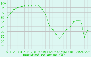 Courbe de l'humidit relative pour Variscourt (02)