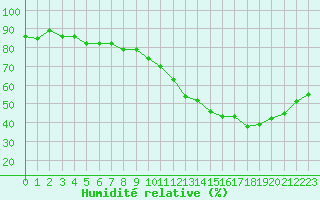 Courbe de l'humidit relative pour Toulouse-Blagnac (31)