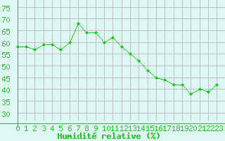 Courbe de l'humidit relative pour Cap Gris-Nez (62)