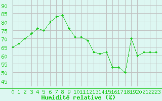 Courbe de l'humidit relative pour Jan (Esp)