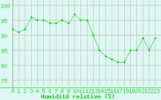 Courbe de l'humidit relative pour Sorcy-Bauthmont (08)